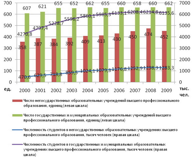 В том числе в государственных