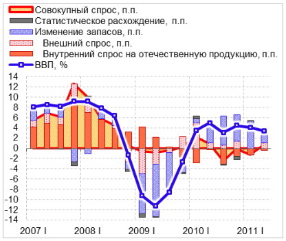 Рост выпуска. Статистическое расхождение ВВП. Как найти статистическое расхождение. Статистическое расхождение это в экономике. Статистическом расхождение как искать.