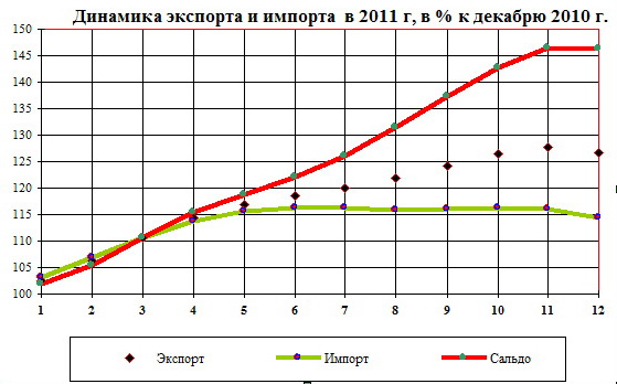 Импорт и экспорт мебели