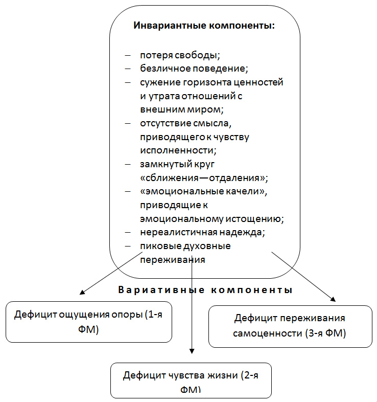 Как привязать к себе мужчину: способы, лайфхаки, советы