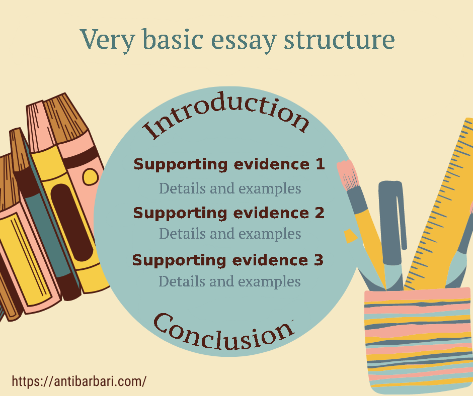 these are components of an academic essay except