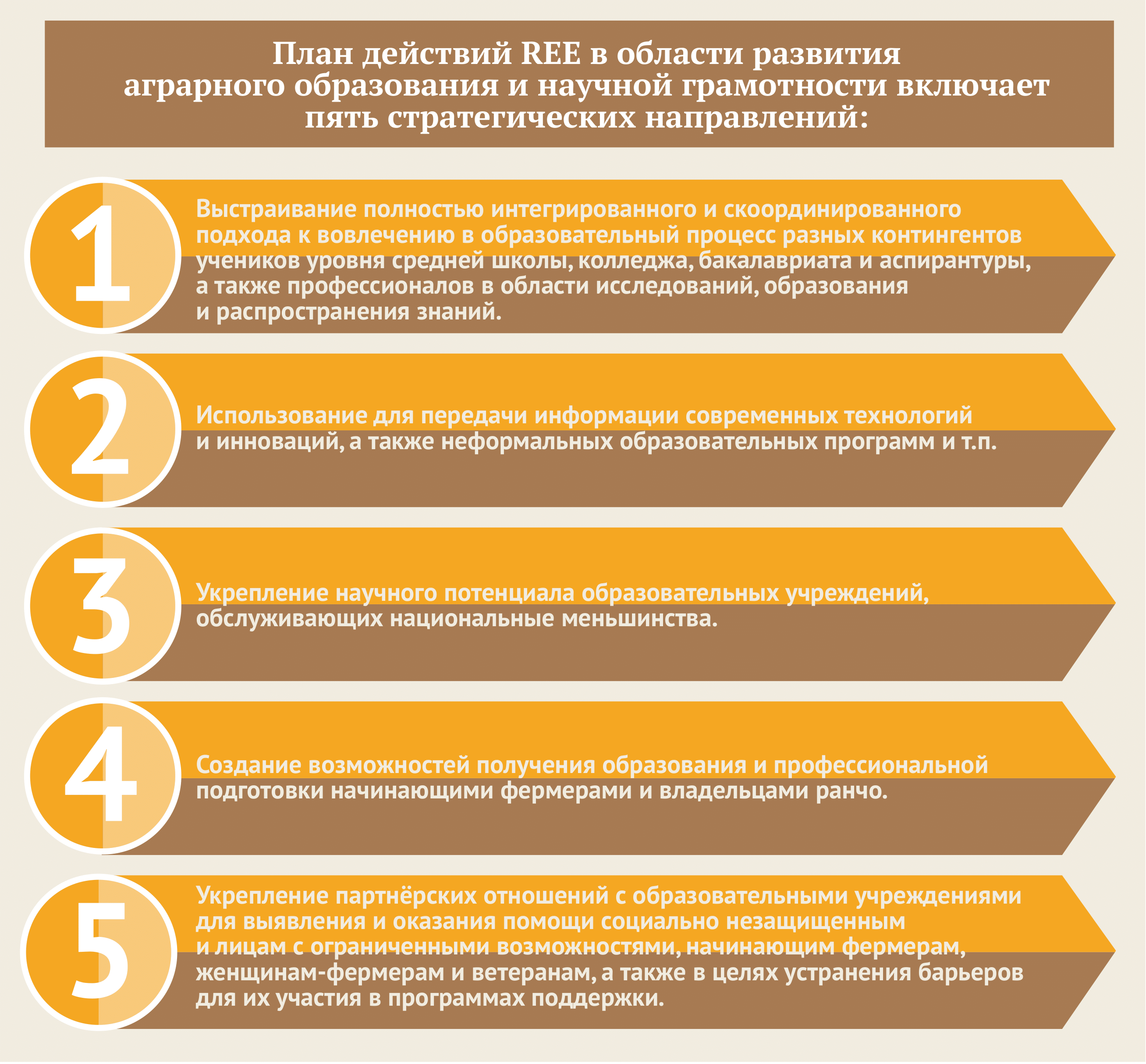 Аграрное образование в России – Новости – Научно-образовательный портал IQ  – Национальный исследовательский университет «Высшая школа экономики»