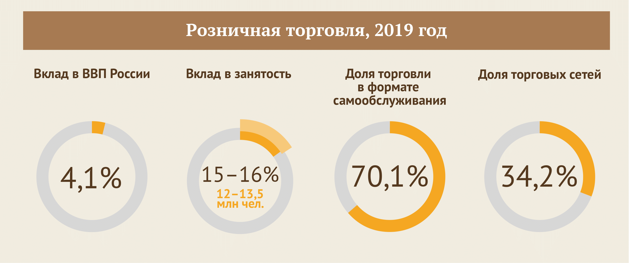 Реферат: Кризис Российской экономики и проблемы выхода из него