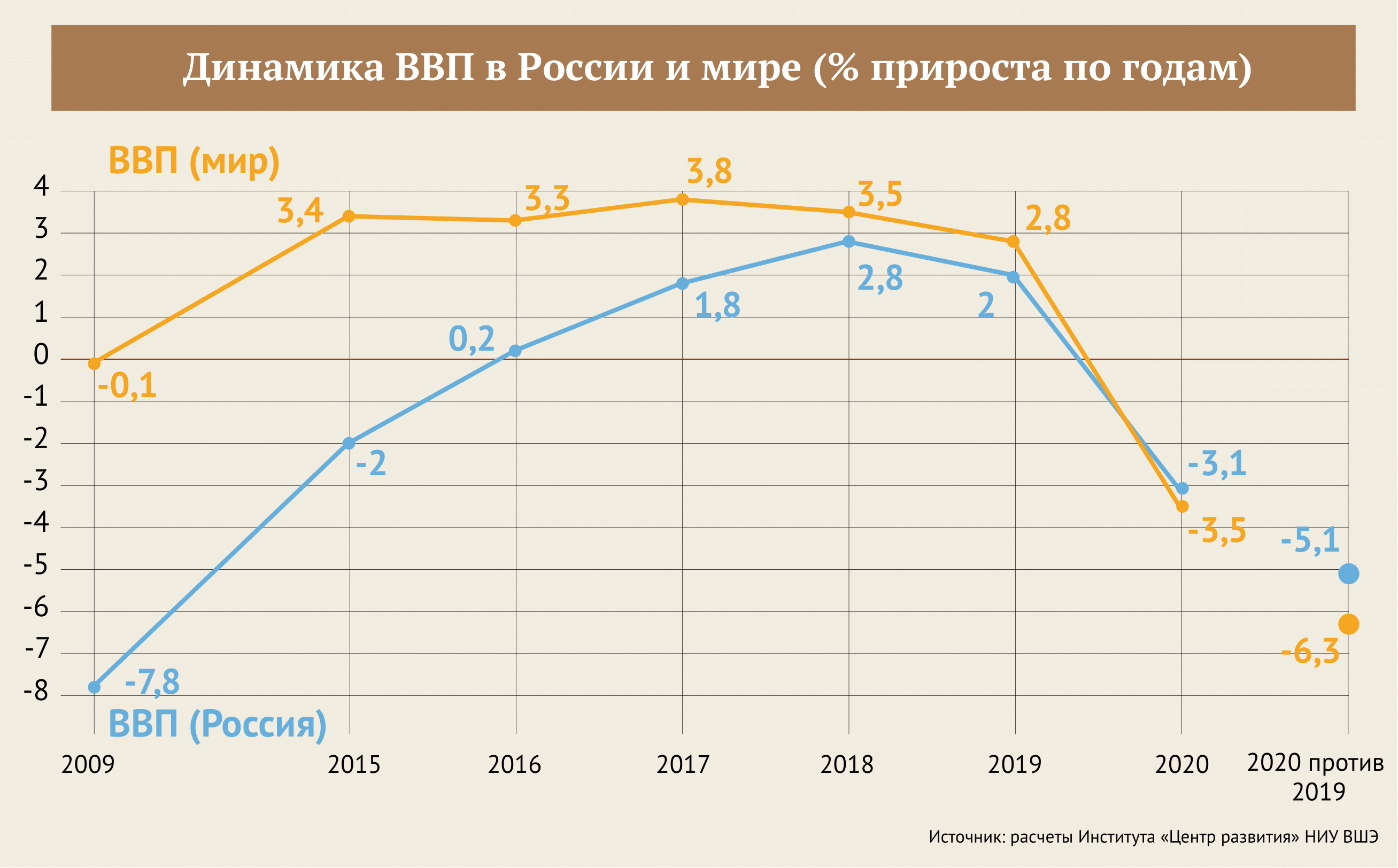 Гигантская пандемия: как вирус COVID-19 повлиял на мировой экономический рост