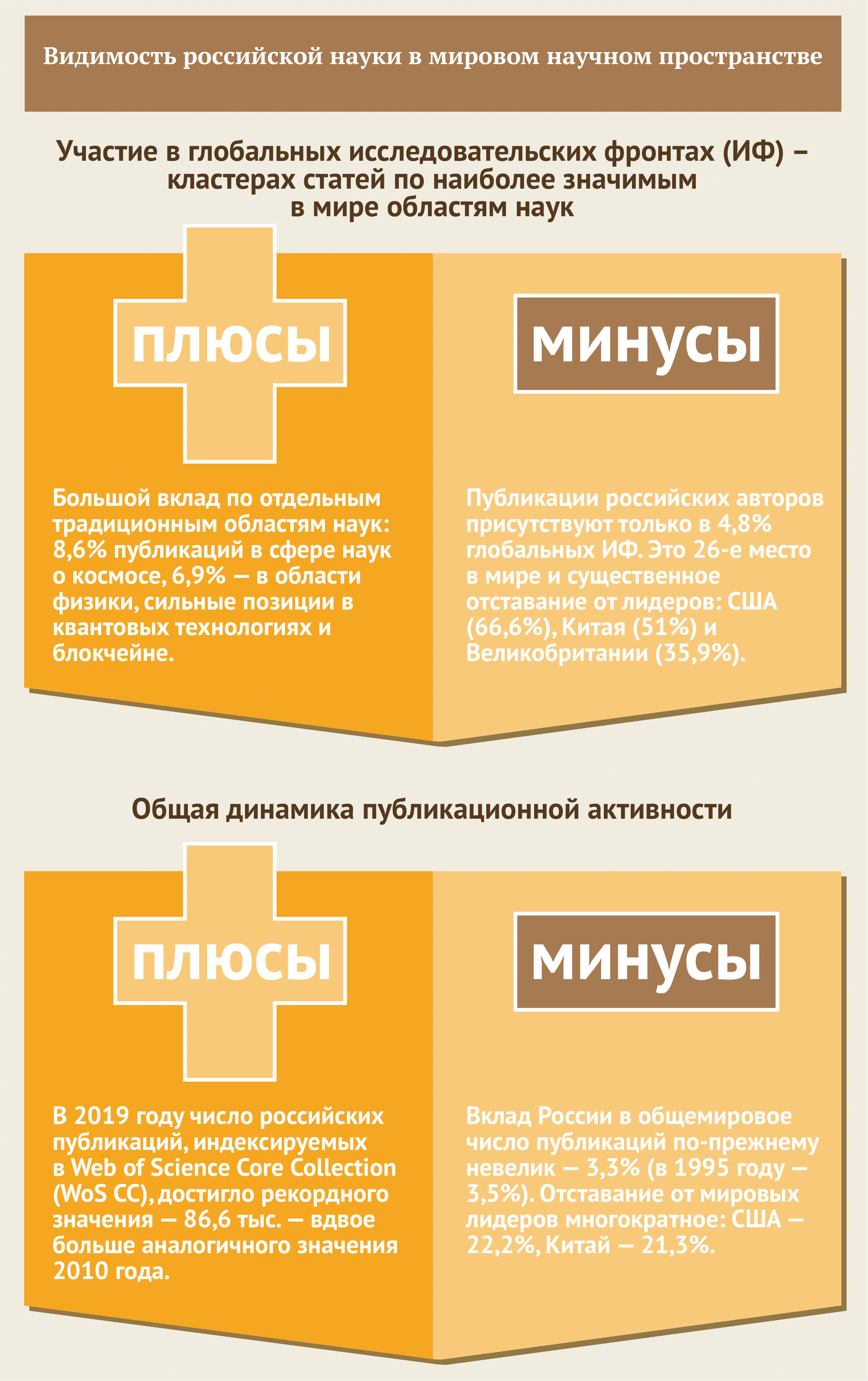 Эффективность