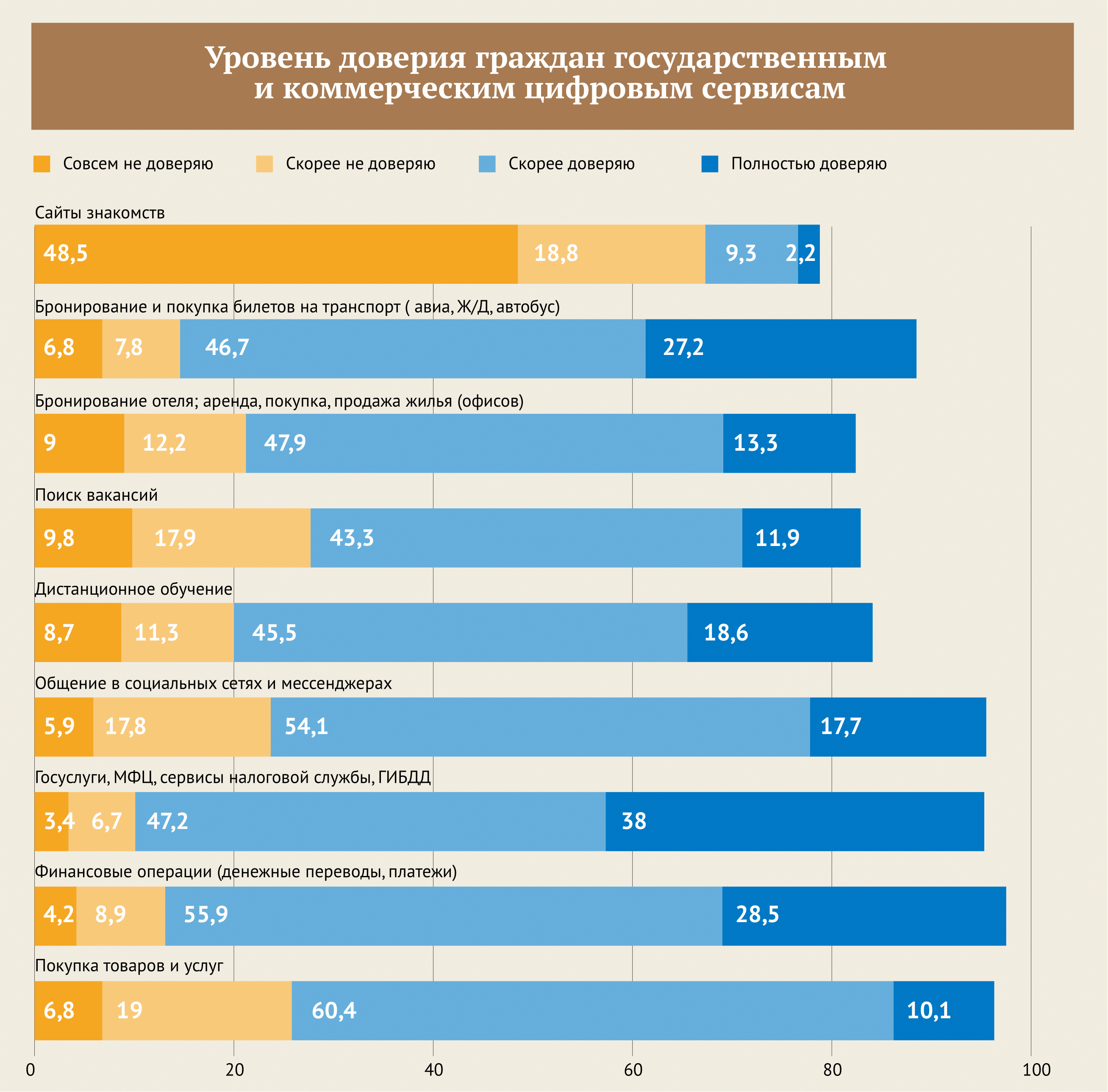 Цифровой разрыв – Новости – Научно-образовательный портал IQ – Национальный  исследовательский университет «Высшая школа экономики»