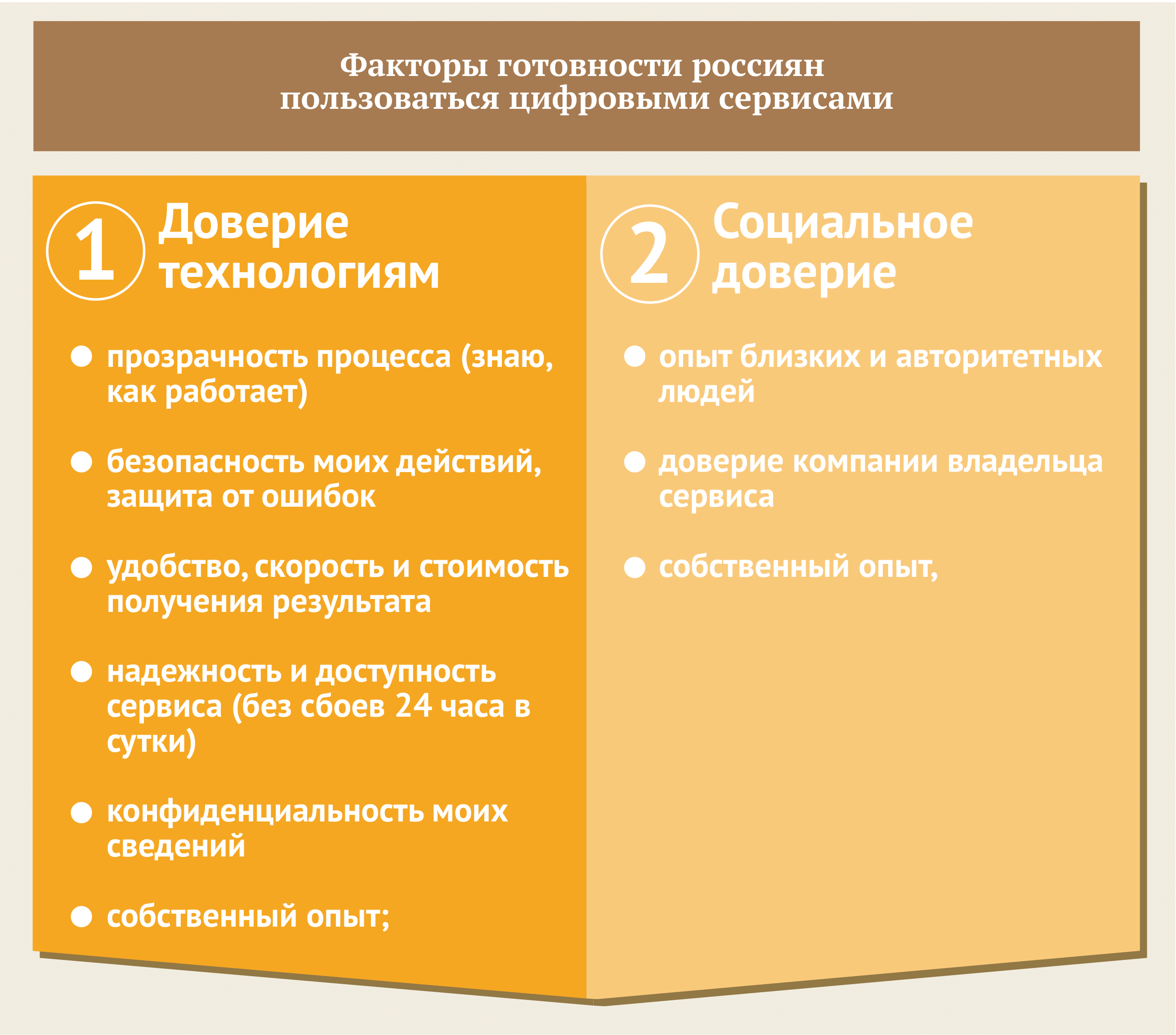 Цифровой разрыв – Новости – Научно-образовательный портал IQ – Национальный  исследовательский университет «Высшая школа экономики»