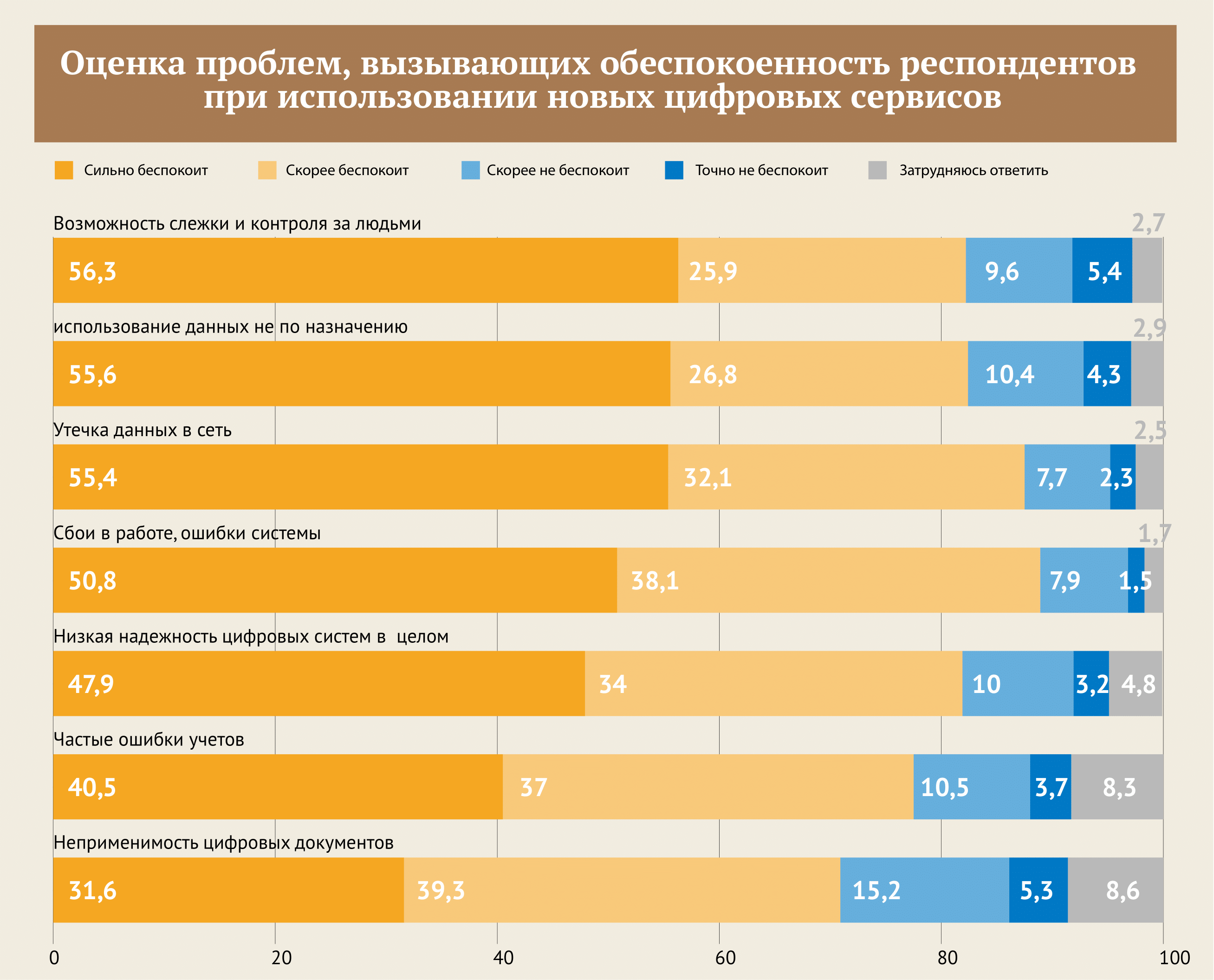 Цифровой разрыв – Новости – Научно-образовательный портал IQ – Национальный  исследовательский университет «Высшая школа экономики»