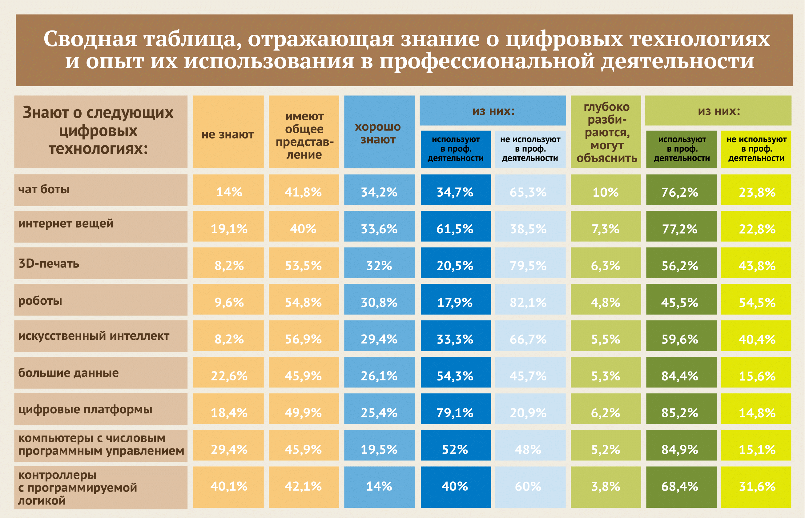 Уровень цифры