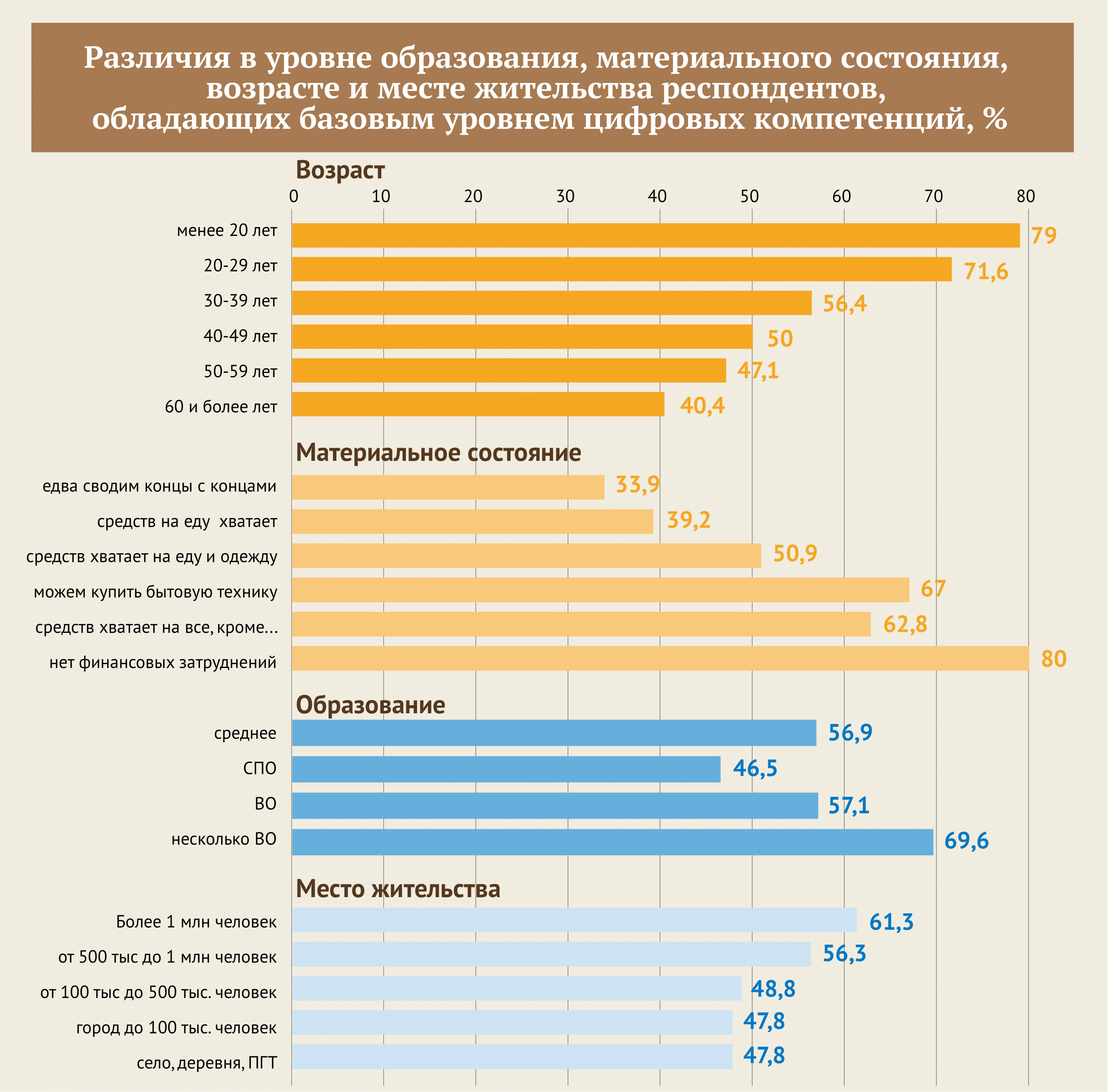 Цифровые показатели