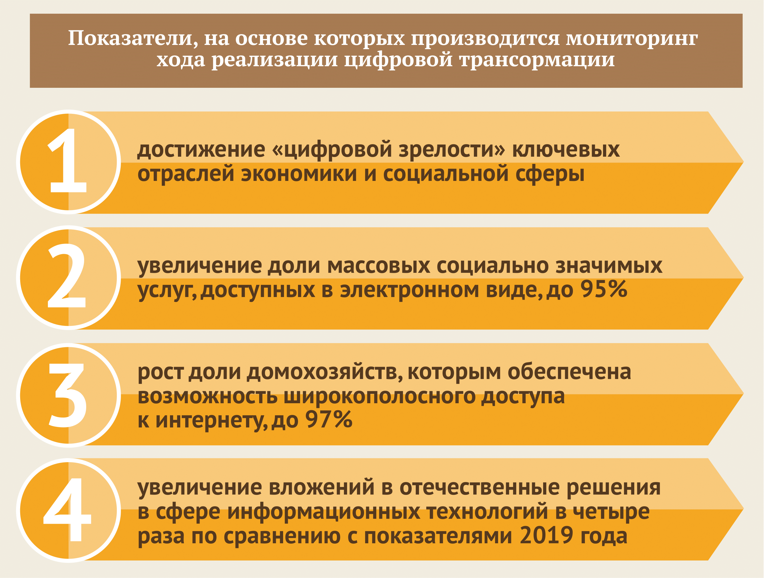 Цифровая трансформация – Новости – Научно-образовательный портал IQ –  Национальный исследовательский университет «Высшая школа экономики»