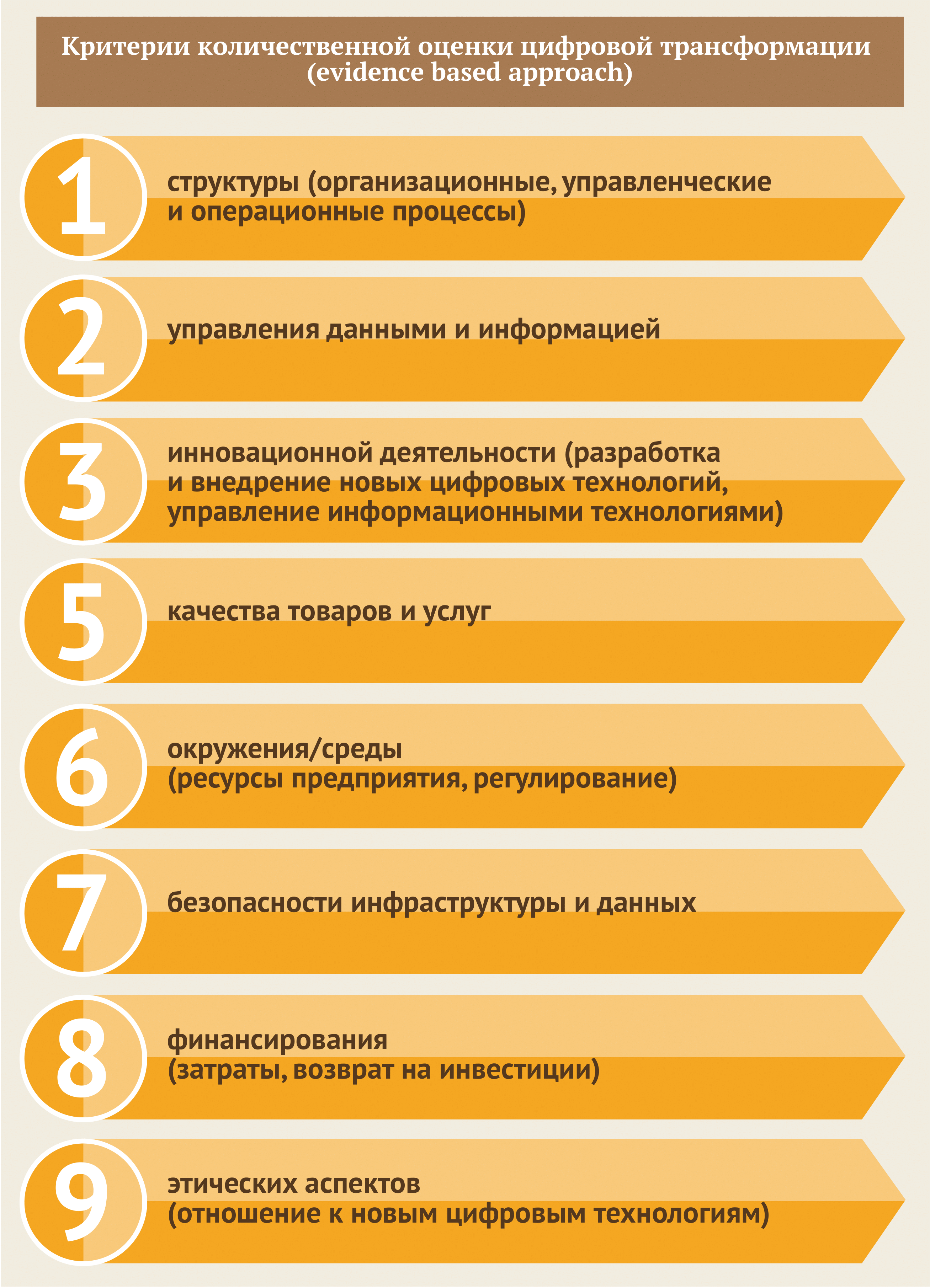 Цифровая трансформация – Новости – Научно-образовательный портал IQ –  Национальный исследовательский университет «Высшая школа экономики»