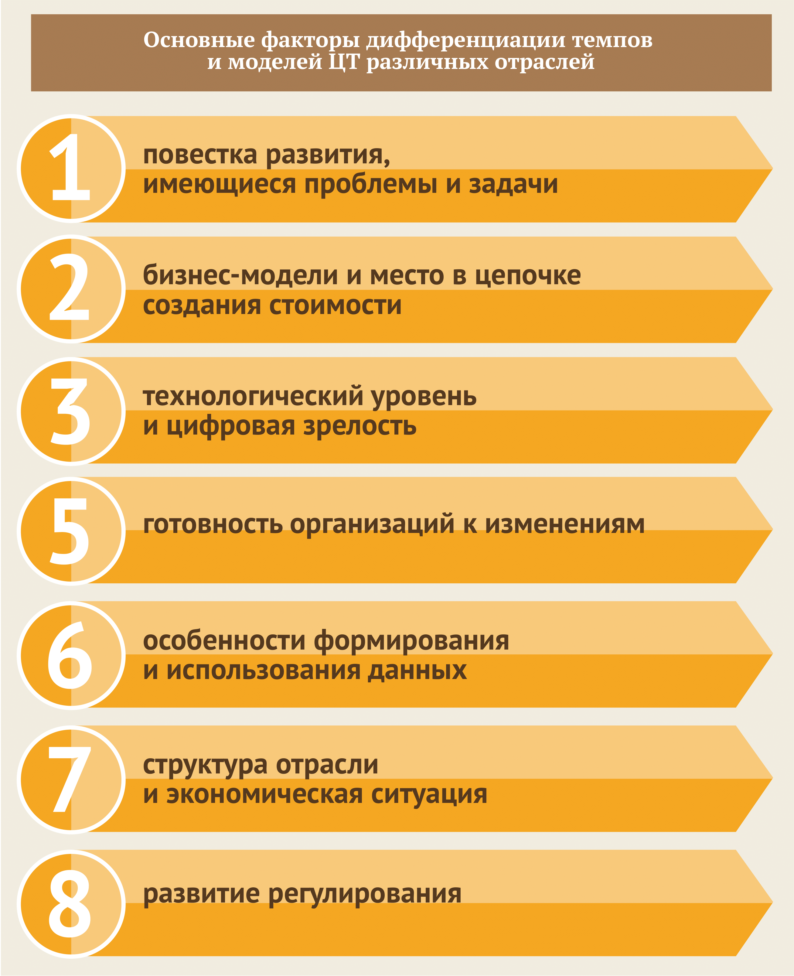 Цифровая трансформация – Новости – Научно-образовательный портал IQ –  Национальный исследовательский университет «Высшая школа экономики»