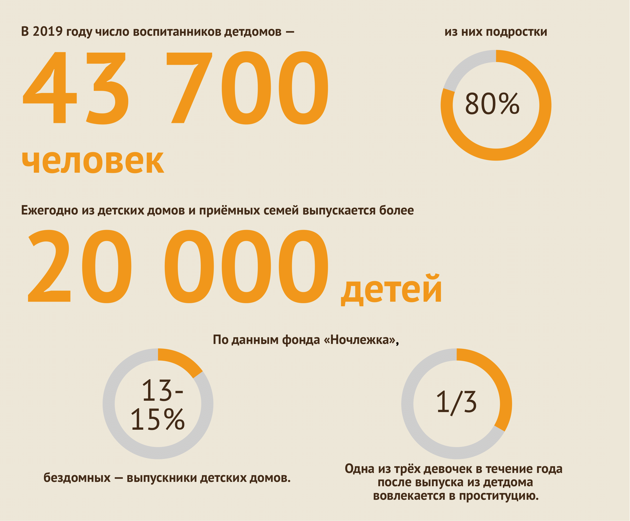 Нет молодёжи NEET! – Новости – Научно-образовательный портал IQ –  Национальный исследовательский университет «Высшая школа экономики»