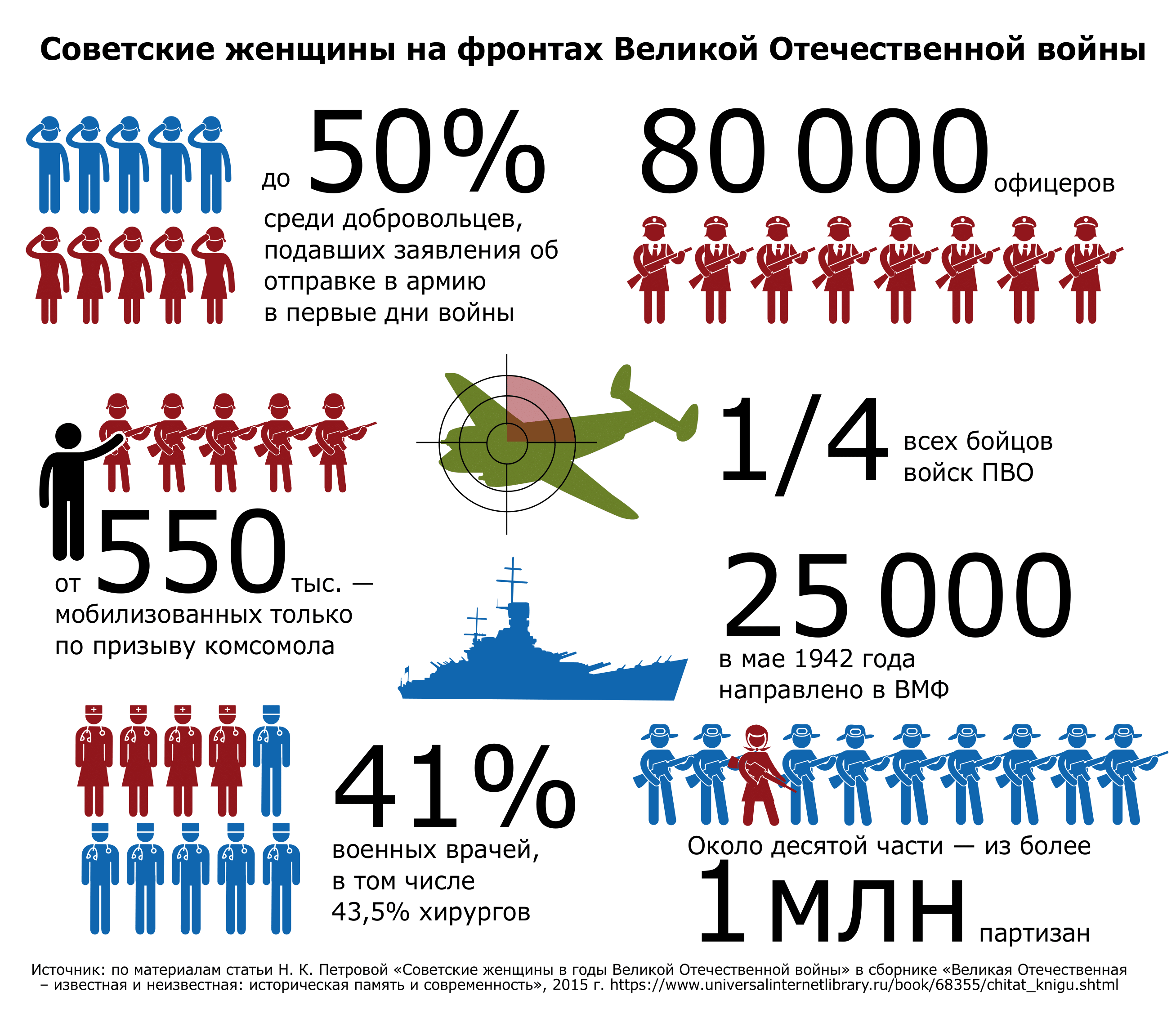 Снисхождение к героиням – Новости – Научно-образовательный портал IQ –  Национальный исследовательский университет «Высшая школа экономики»