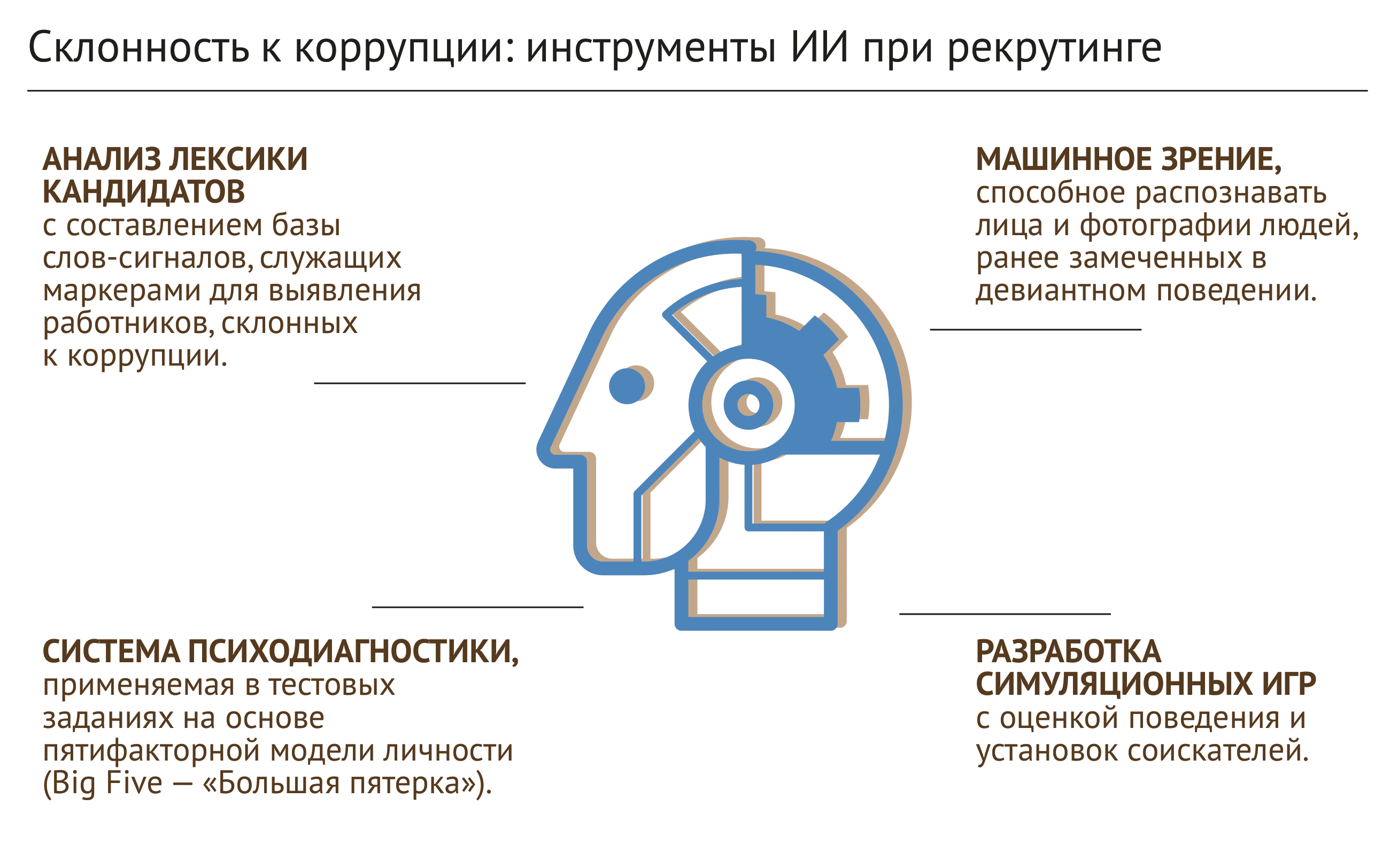 Справедливость из машины – Новости – Научно-образовательный портал IQ –  Национальный исследовательский университет «Высшая школа экономики»