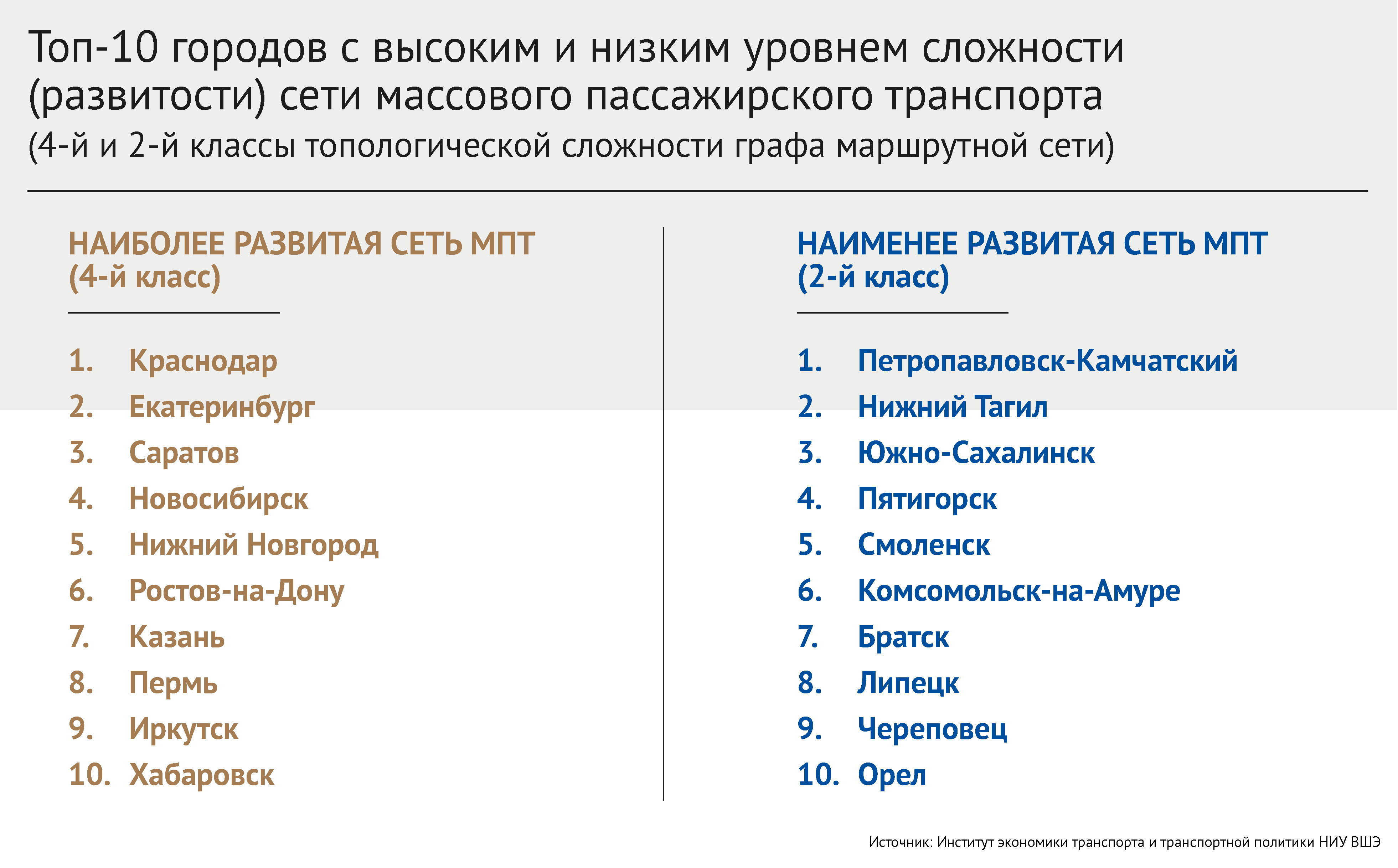 Внимание пассажирам – Новости – Научно-образовательный портал IQ –  Национальный исследовательский университет «Высшая школа экономики»