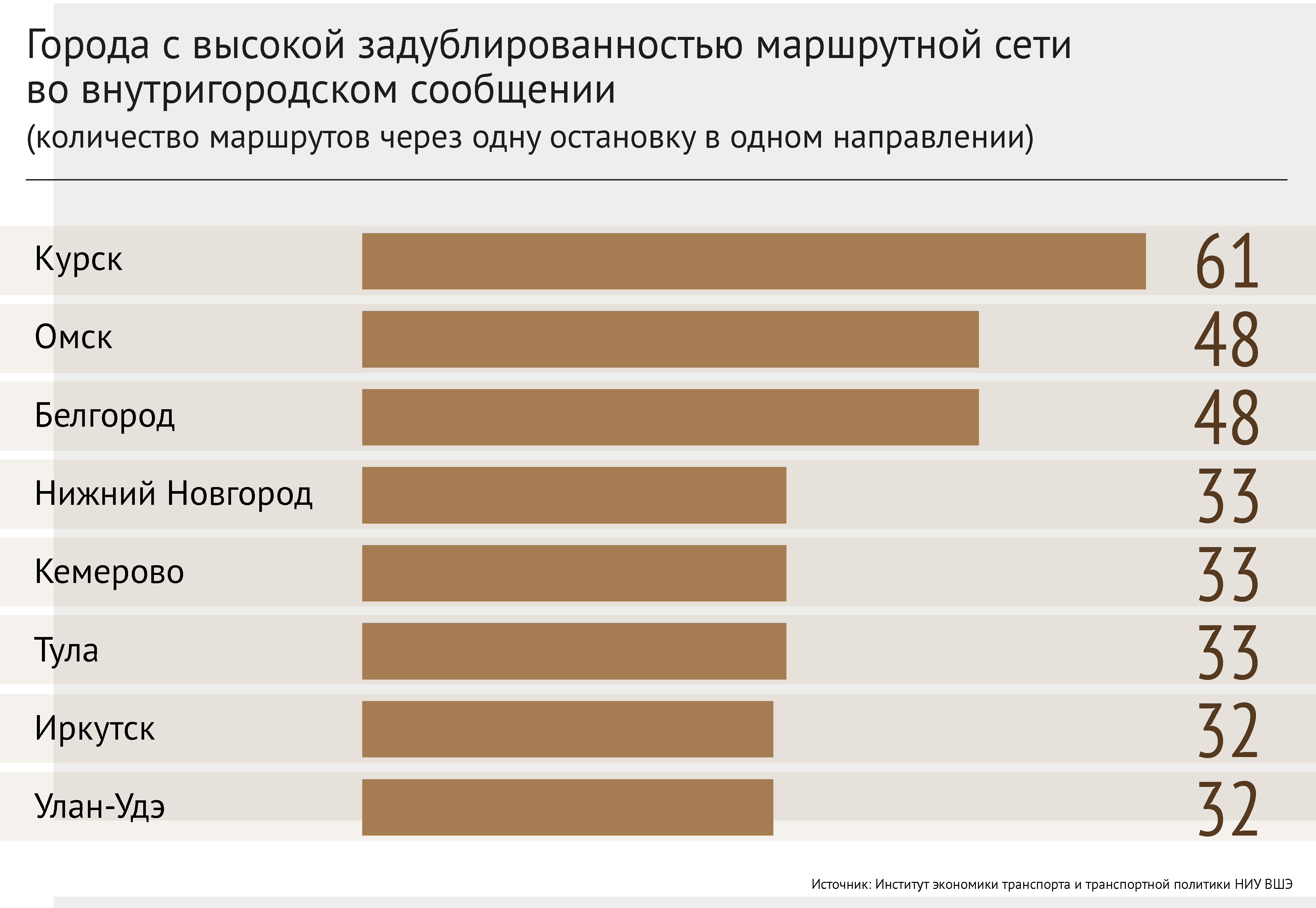 Рейтингование места