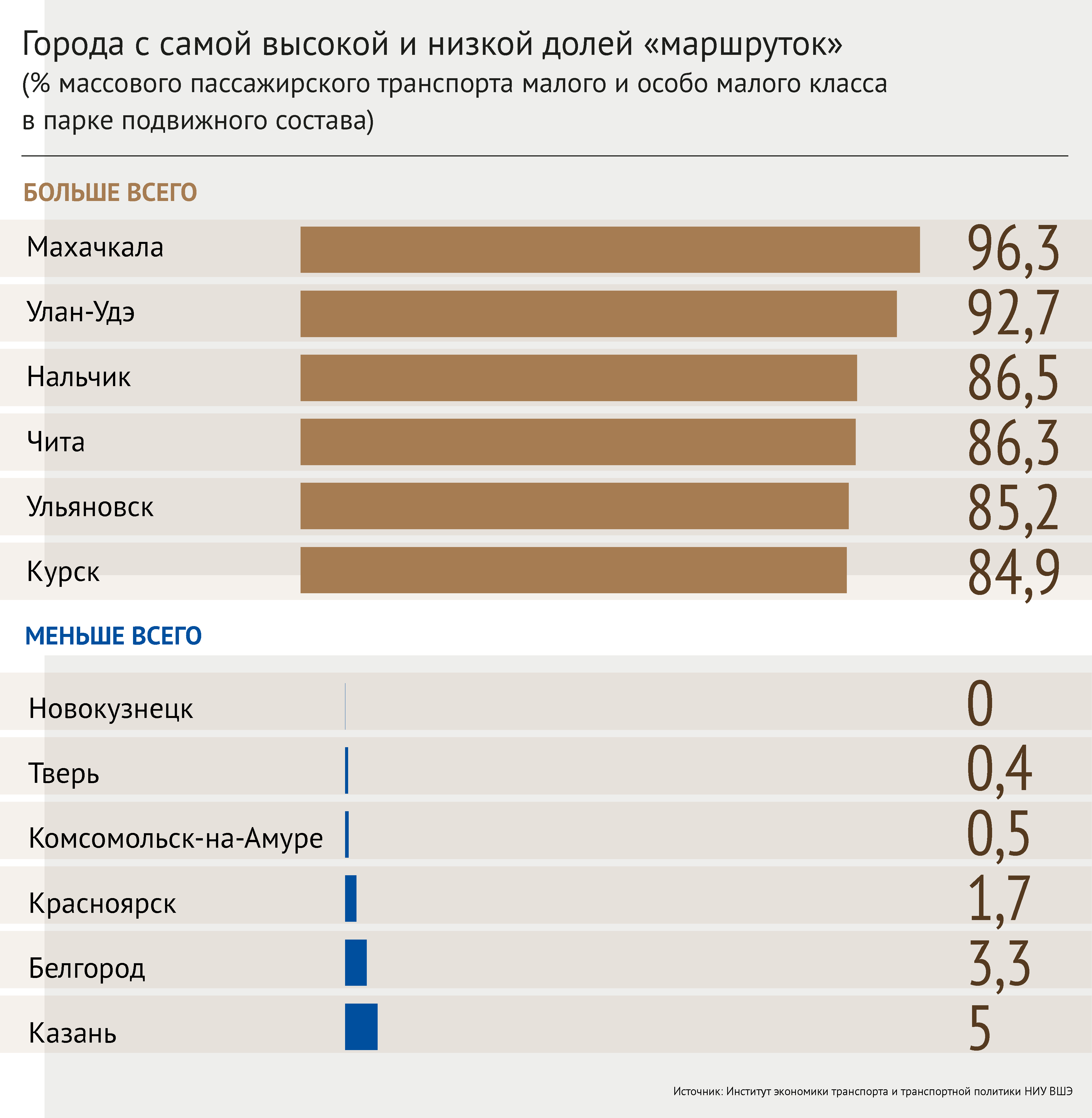 Внимание пассажирам – Новости – Научно-образовательный портал IQ –  Национальный исследовательский университет «Высшая школа экономики»