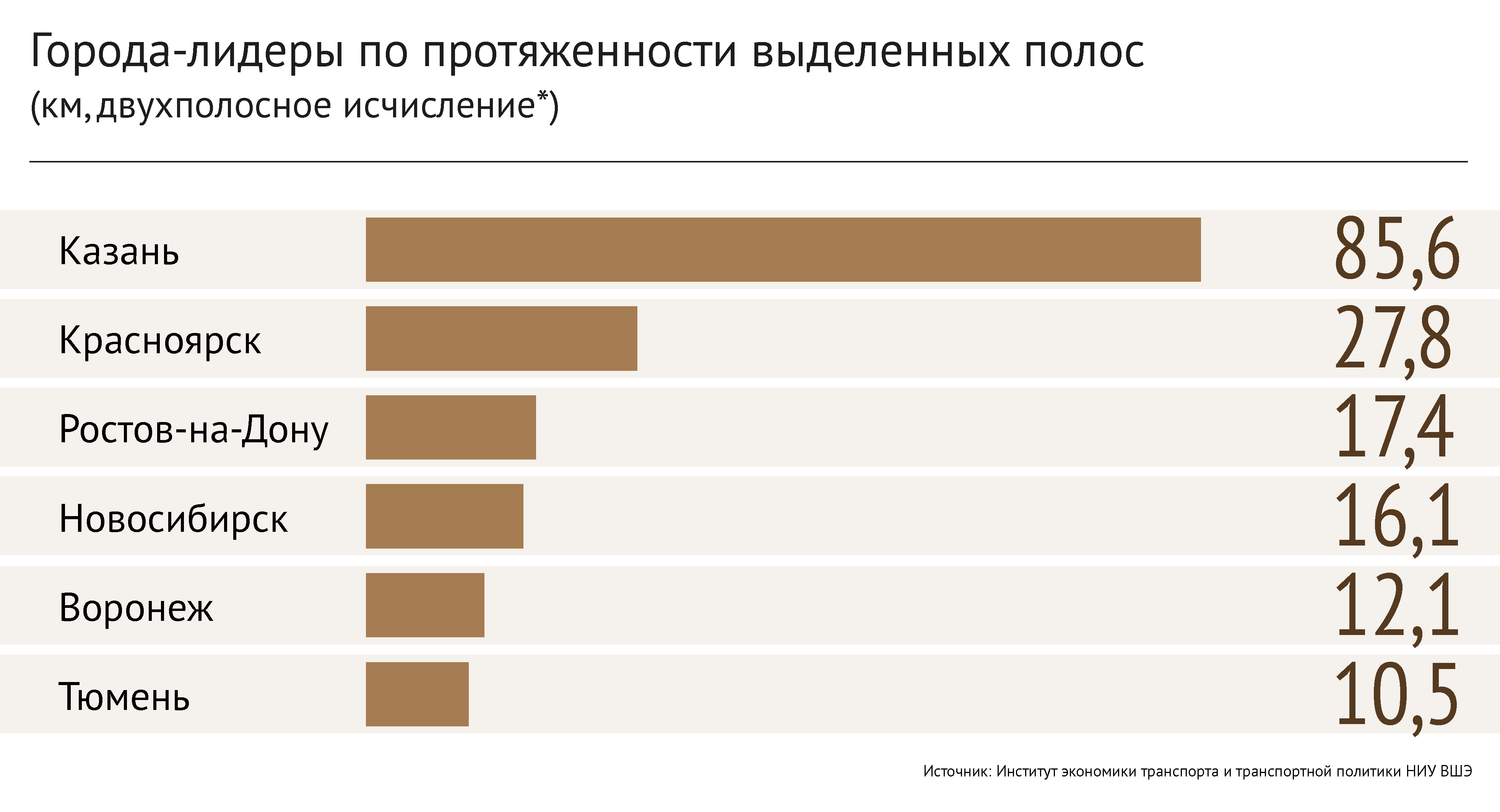 Внимание пассажирам – Новости – Научно-образовательный портал IQ –  Национальный исследовательский университет «Высшая школа экономики»