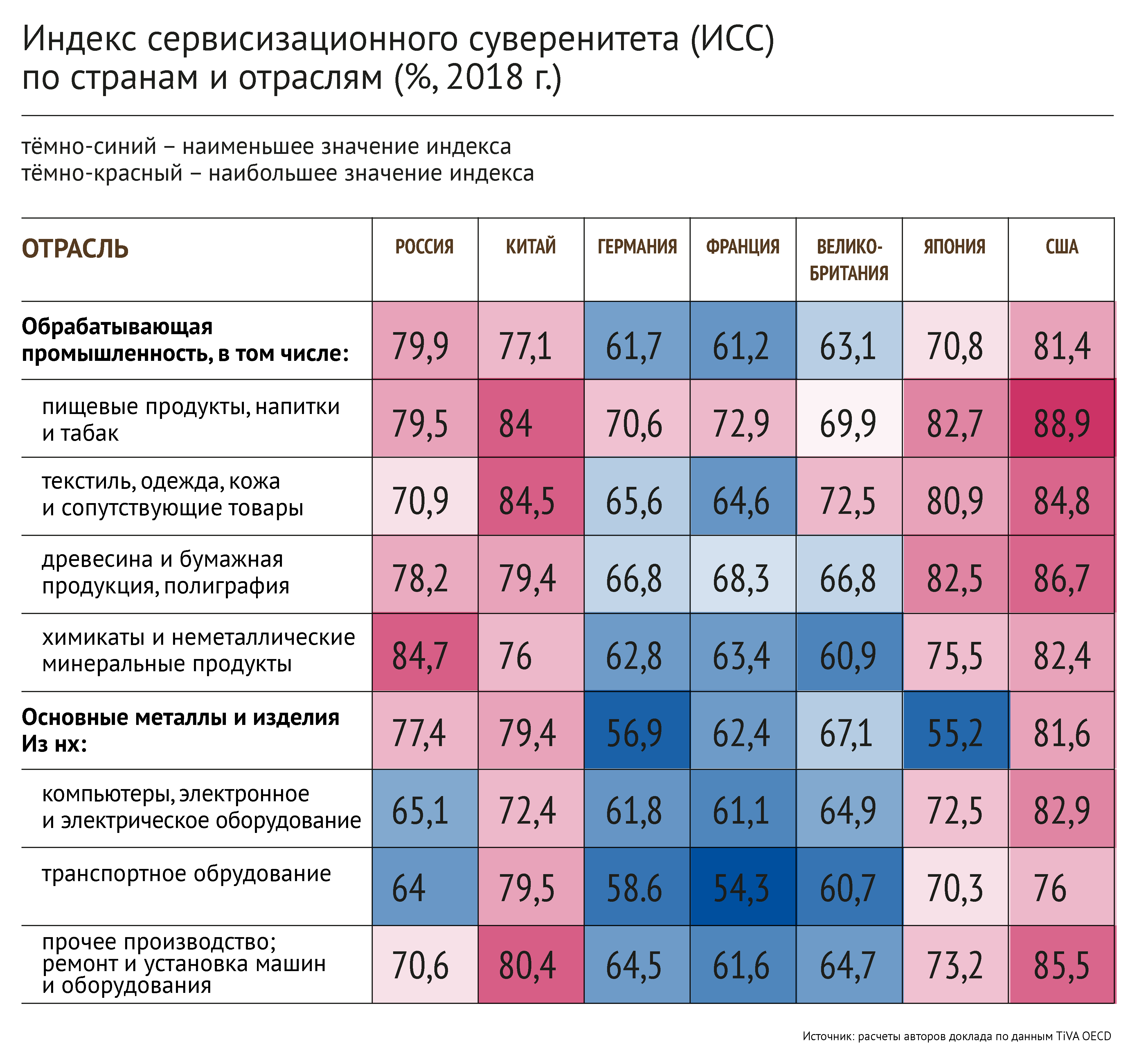 Обрастая услугами – Новости – Научно-образовательный портал IQ –  Национальный исследовательский университет «Высшая школа экономики»