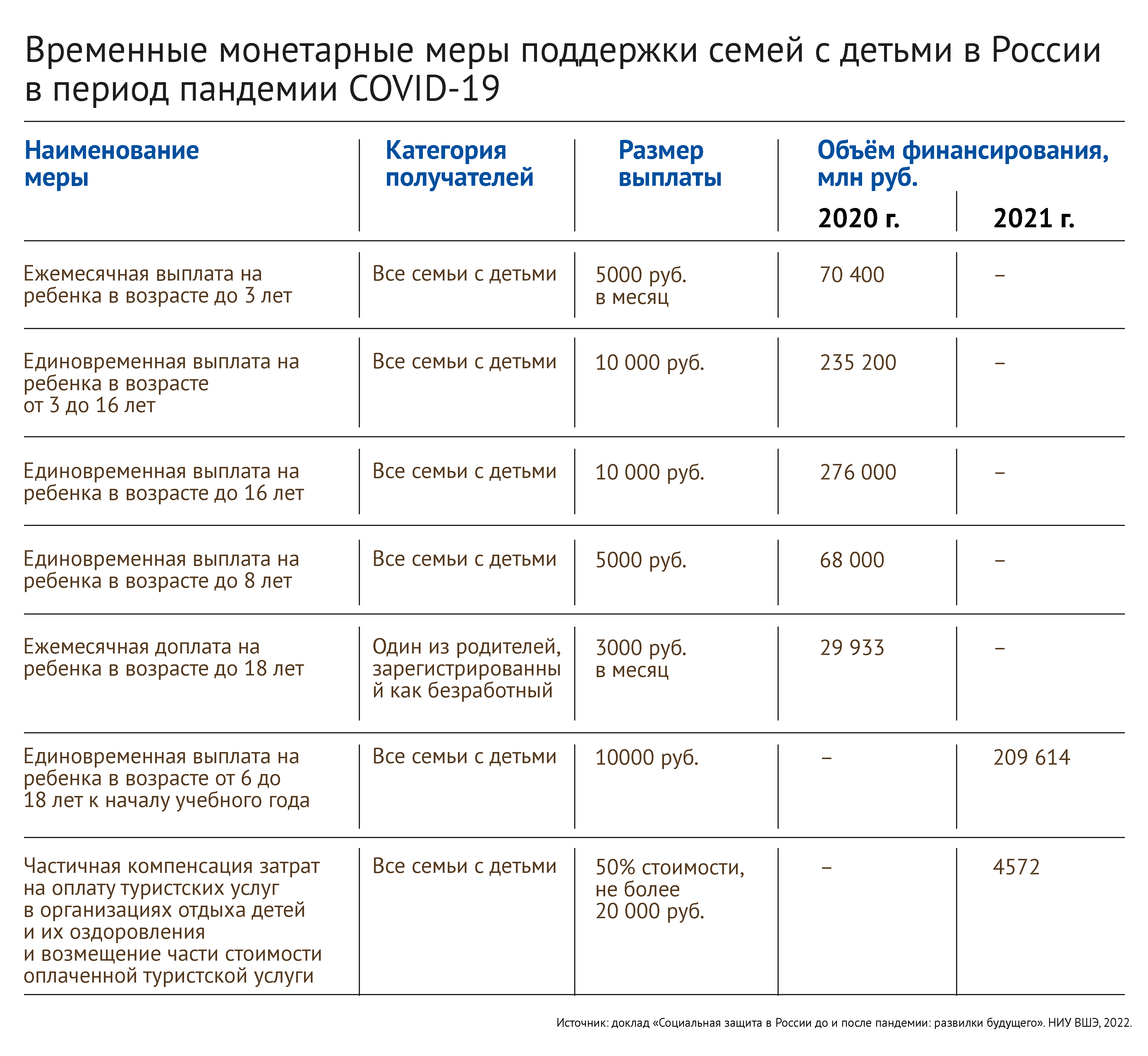 Подушка социальной безопасности – Новости – Научно-образовательный портал  IQ – Национальный исследовательский университет «Высшая школа экономики»