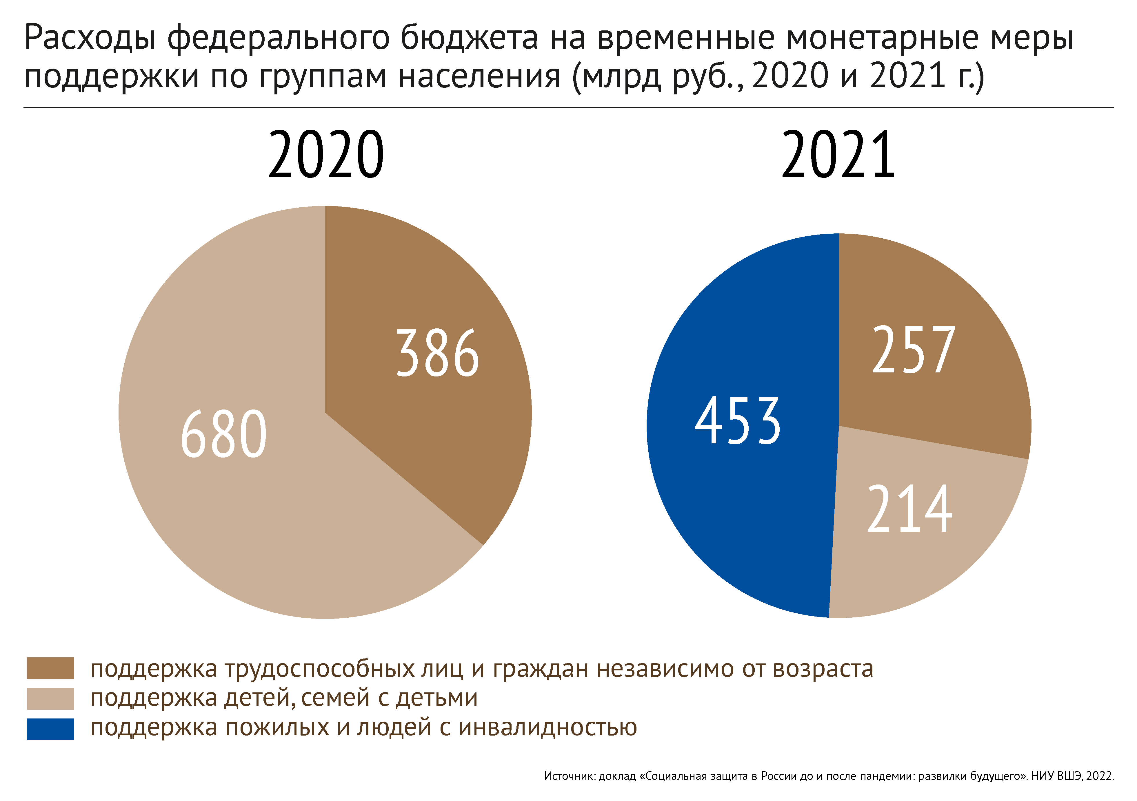 Подушка социальной безопасности – Новости – Научно-образовательный портал  IQ – Национальный исследовательский университет «Высшая школа экономики»