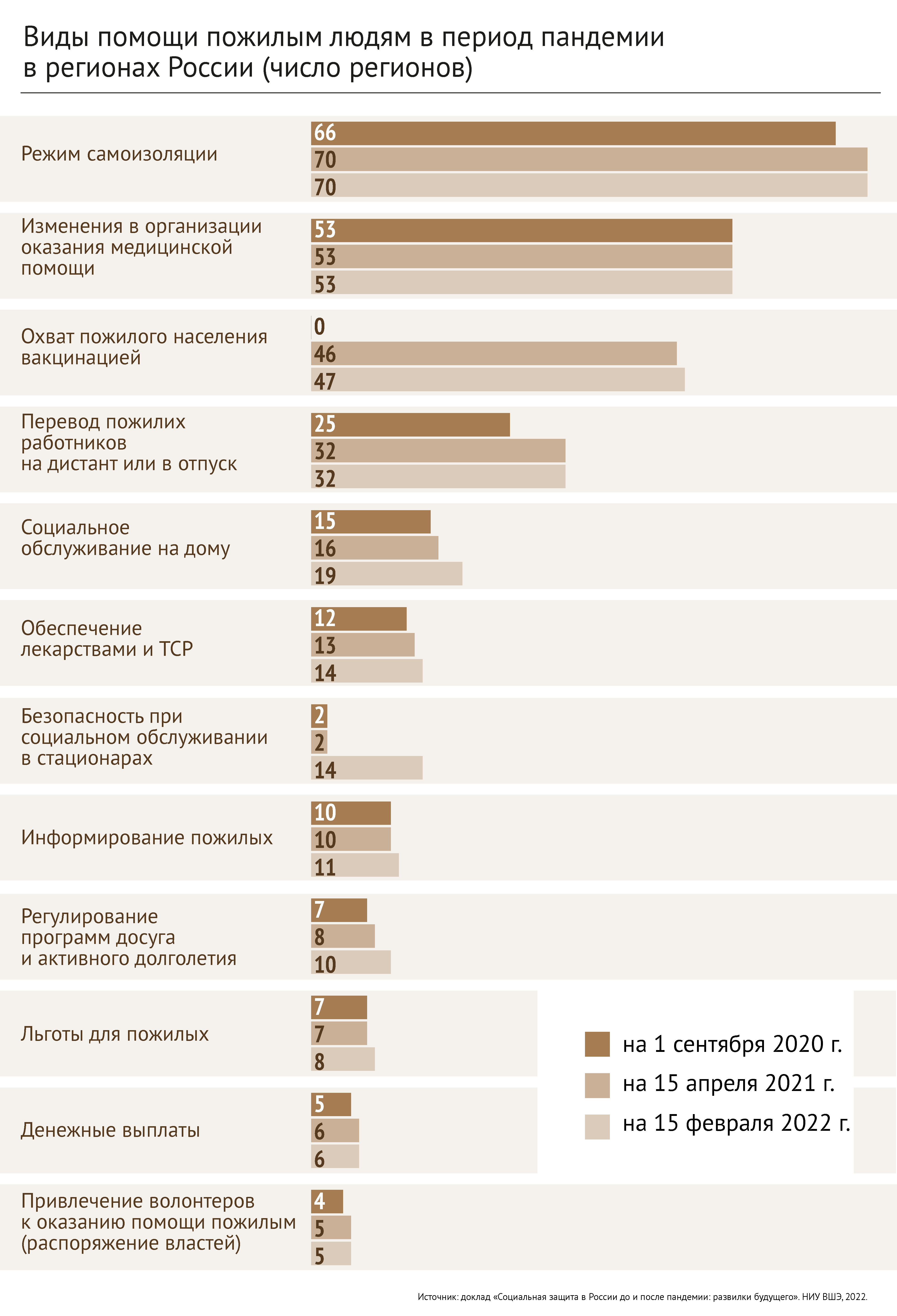 Подушка социальной безопасности – Новости – Научно-образовательный портал  IQ – Национальный исследовательский университет «Высшая школа экономики»