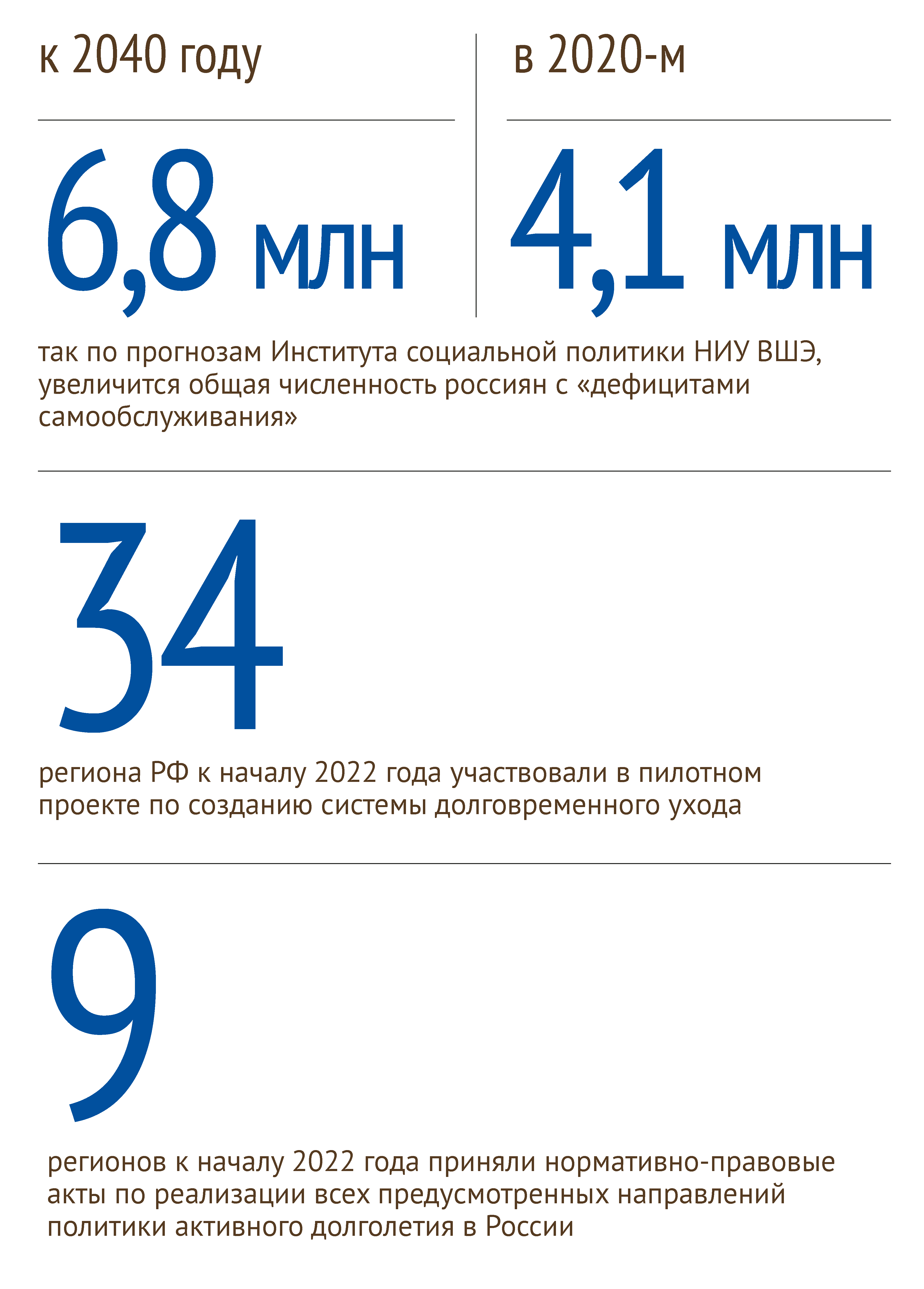 Подушка социальной безопасности – Новости – Научно-образовательный портал  IQ – Национальный исследовательский университет «Высшая школа экономики»