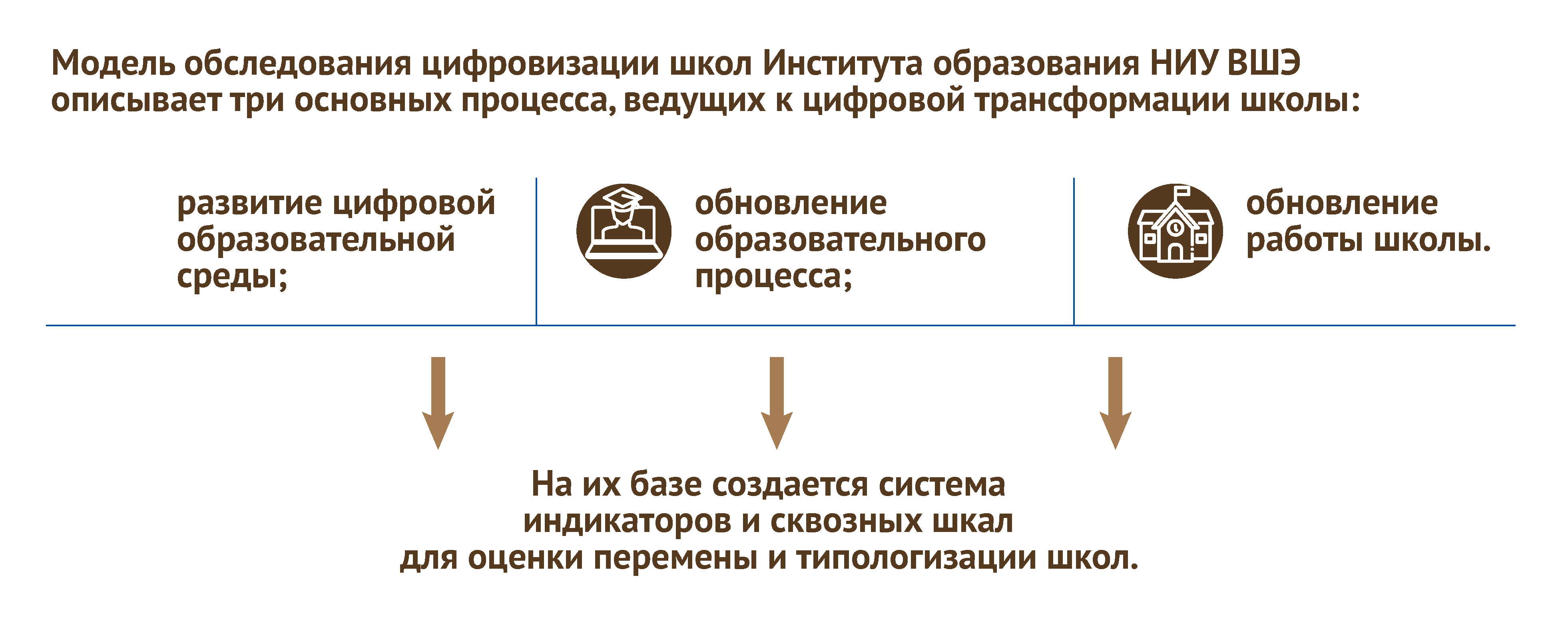 От зрелости к трансформации – Новости – Научно-образовательный портал IQ –  Национальный исследовательский университет «Высшая школа экономики»