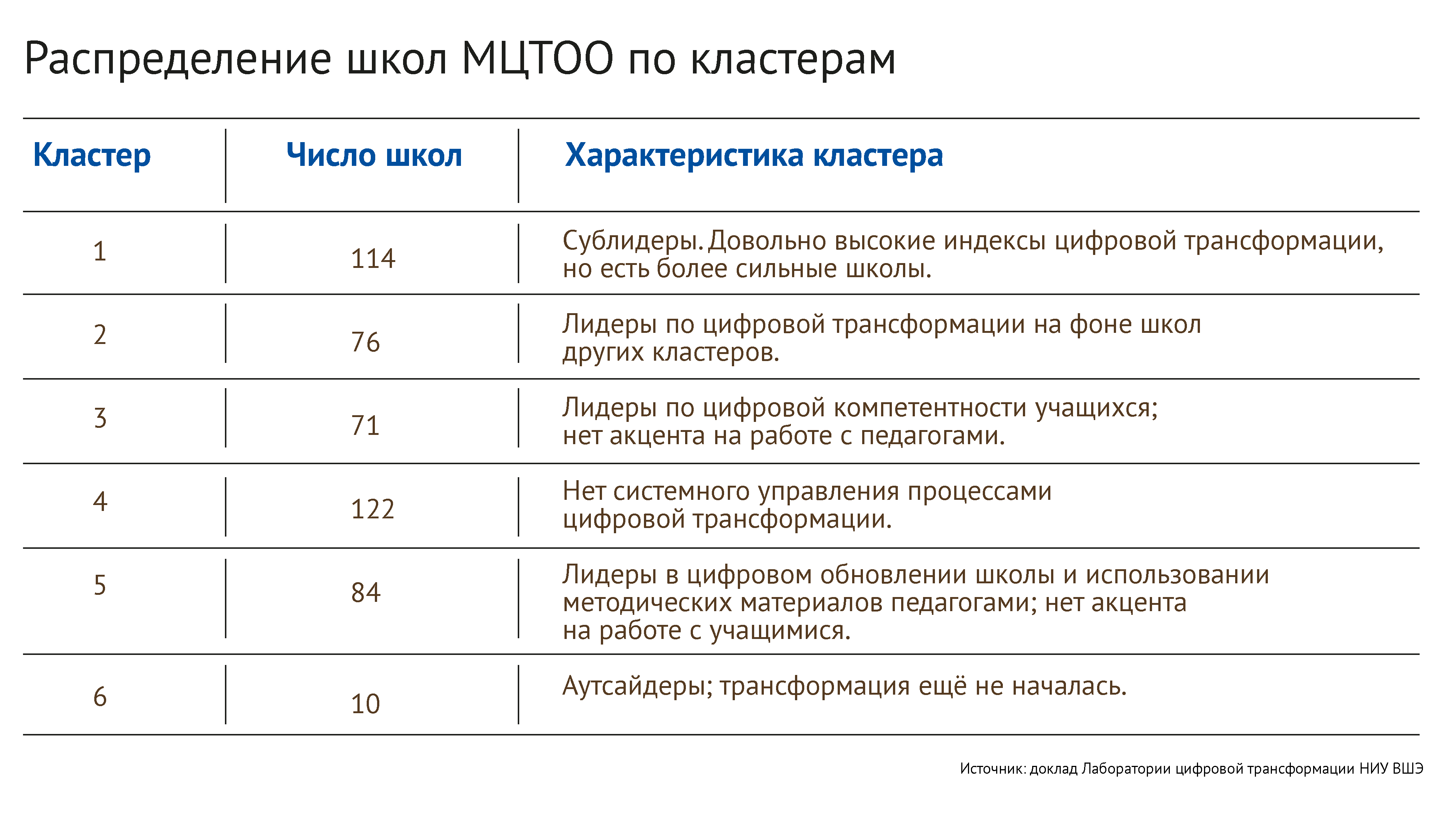 От зрелости к трансформации – Новости – Научно-образовательный портал IQ –  Национальный исследовательский университет «Высшая школа экономики»