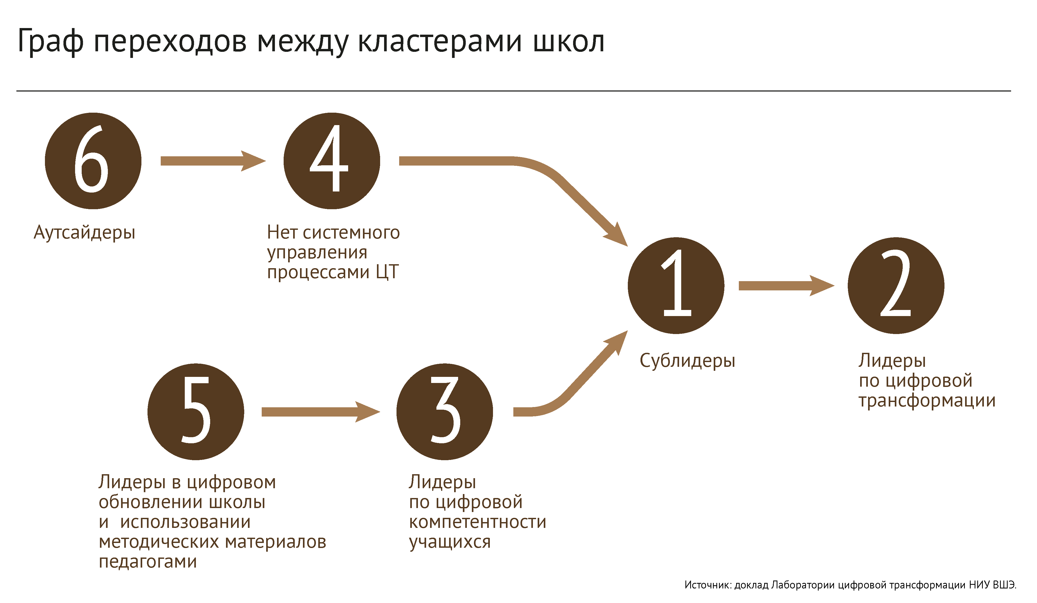 От зрелости к трансформации – Новости – Научно-образовательный портал IQ –  Национальный исследовательский университет «Высшая школа экономики»