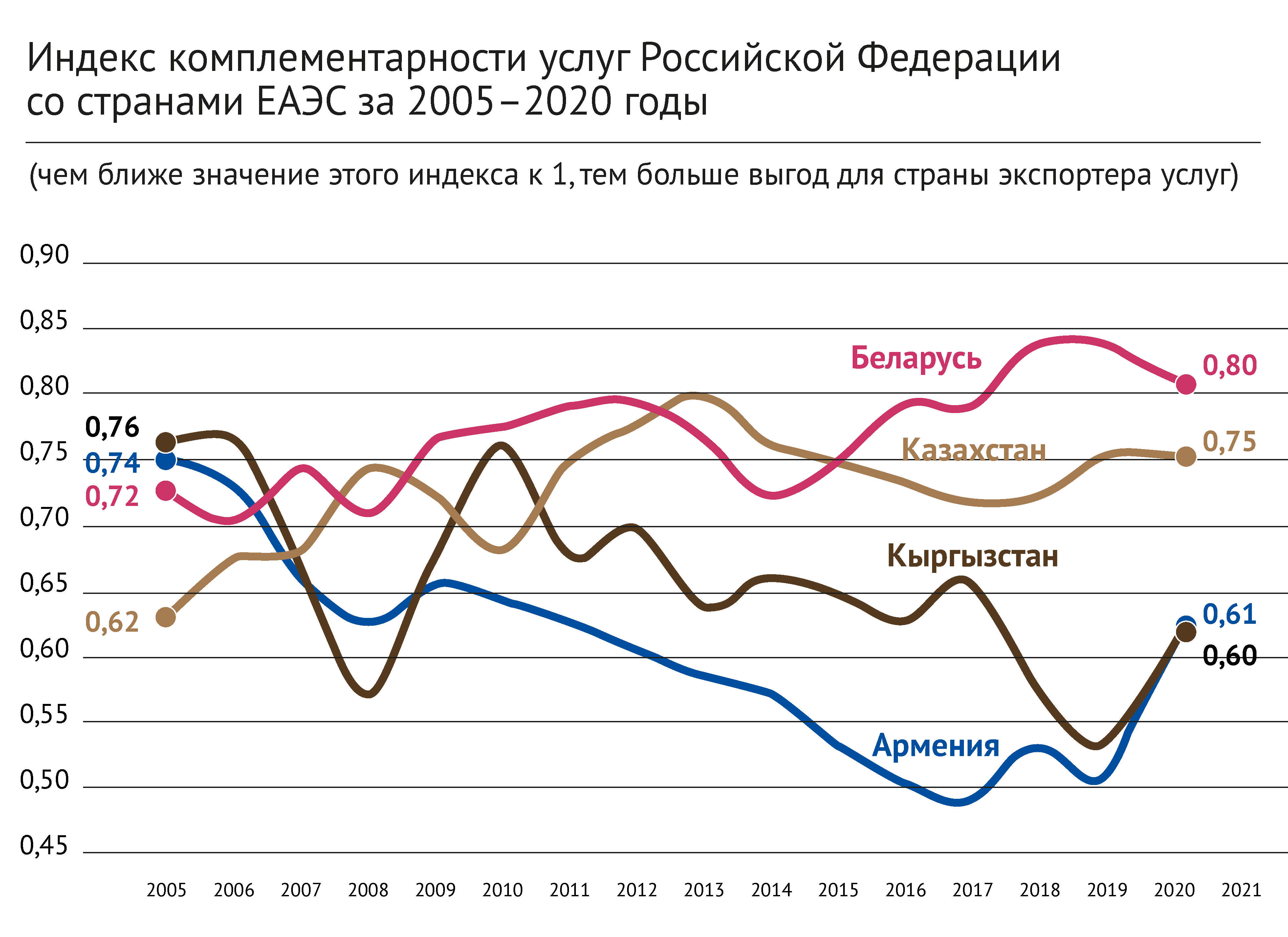 Евразийские барьеры – Новости – Научно-образовательный портал IQ –  Национальный исследовательский университет «Высшая школа экономики»