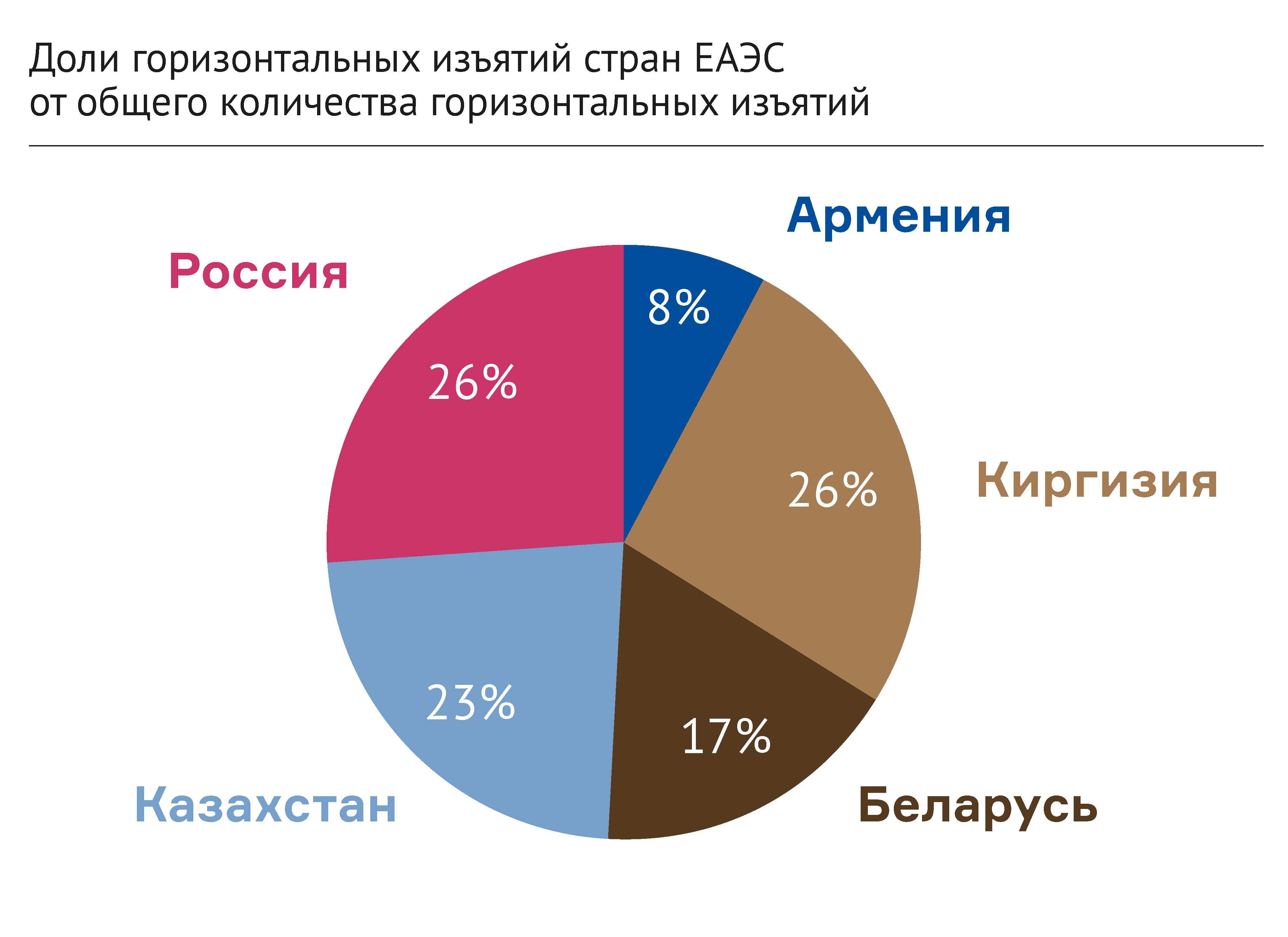 Рф участники 2020. Высшая экономика.