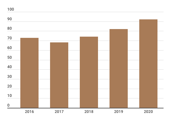 Национальный правовой интернет портал 2022