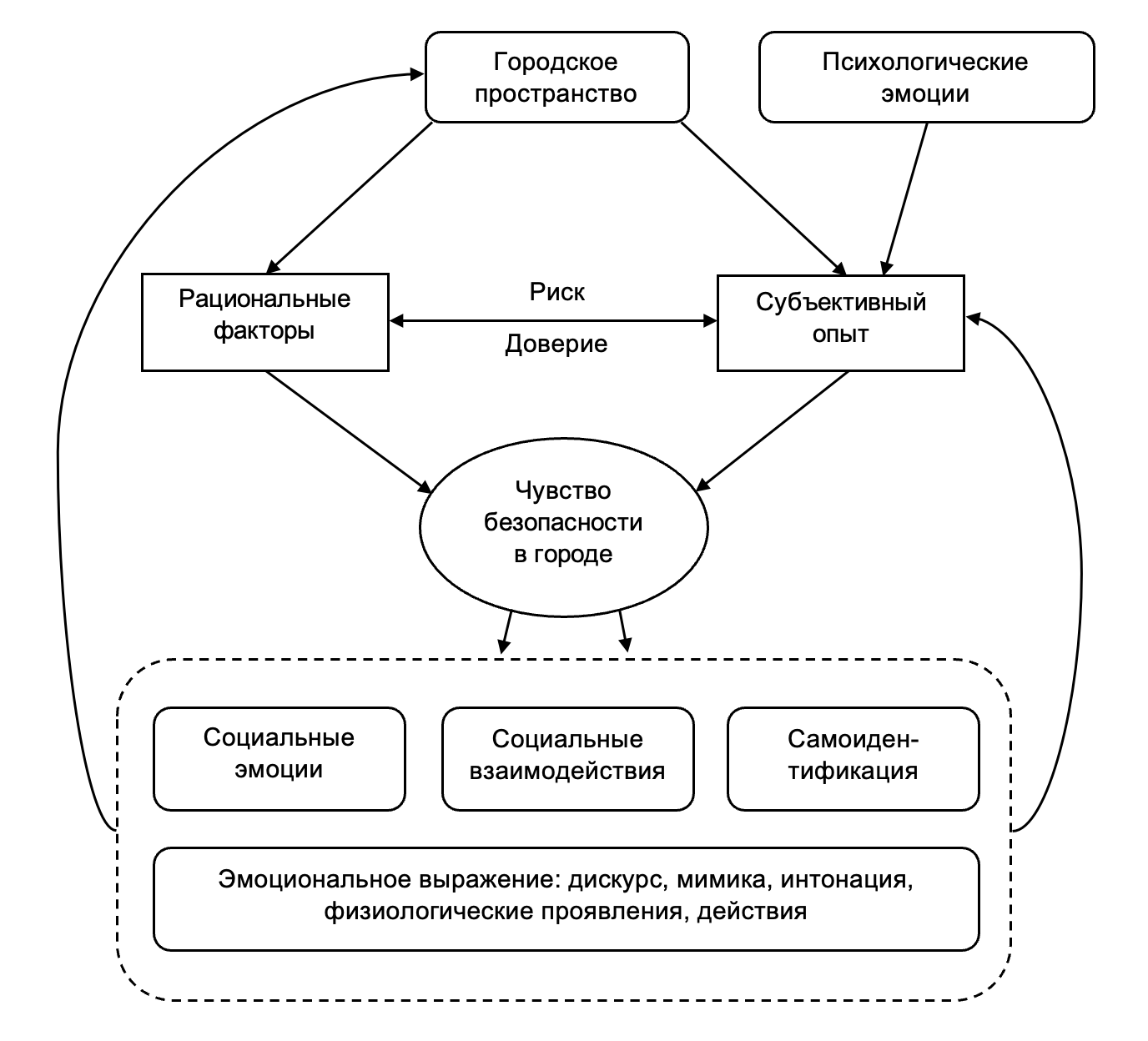 Петровская л а о понятийной схеме социально психологического анализа конфликта