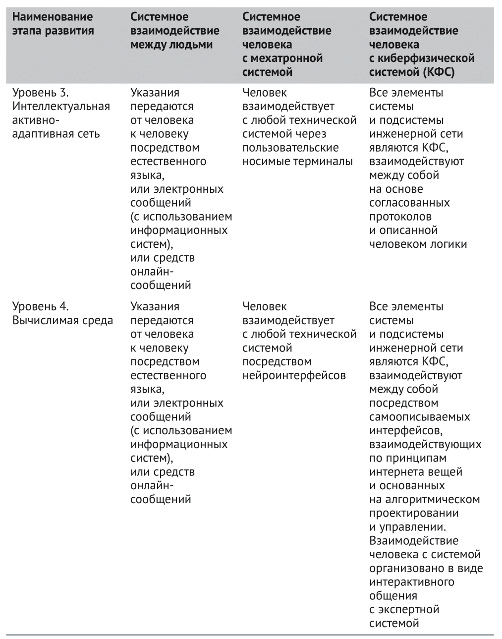 Цифровые двойники, кибергорожане и новая мобильность – Новости –  Научно-образовательный портал IQ – Национальный исследовательский  университет «Высшая школа экономики»