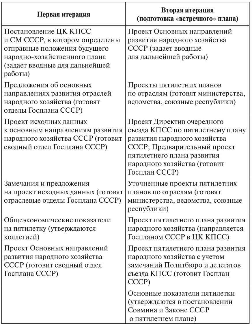 Планирующее хозяйство – Новости – Научно-образовательный портал IQ –  Национальный исследовательский университет «Высшая школа экономики»