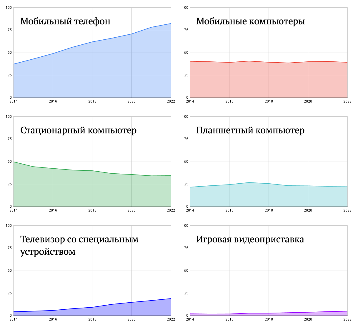 82,3% – Новости – Научно-образовательный портал IQ – Национальный  исследовательский университет «Высшая школа экономики»