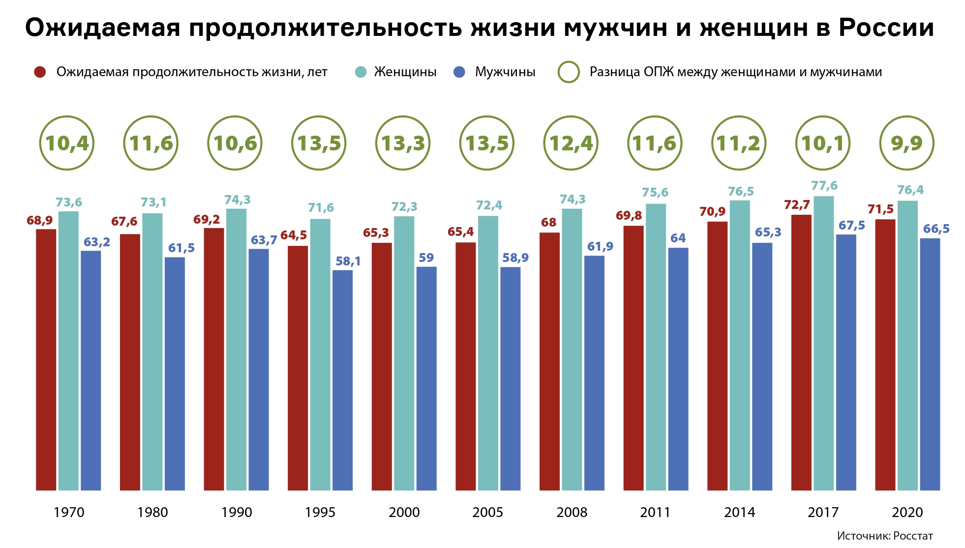 Сколько живет в беларуси. Продолжительность жизни мужчин и женщин. Продолжительность жизни мужчин в России. Средняя Продолжительность жизни мужчин. Ожидаемая Продолжительность жизни.